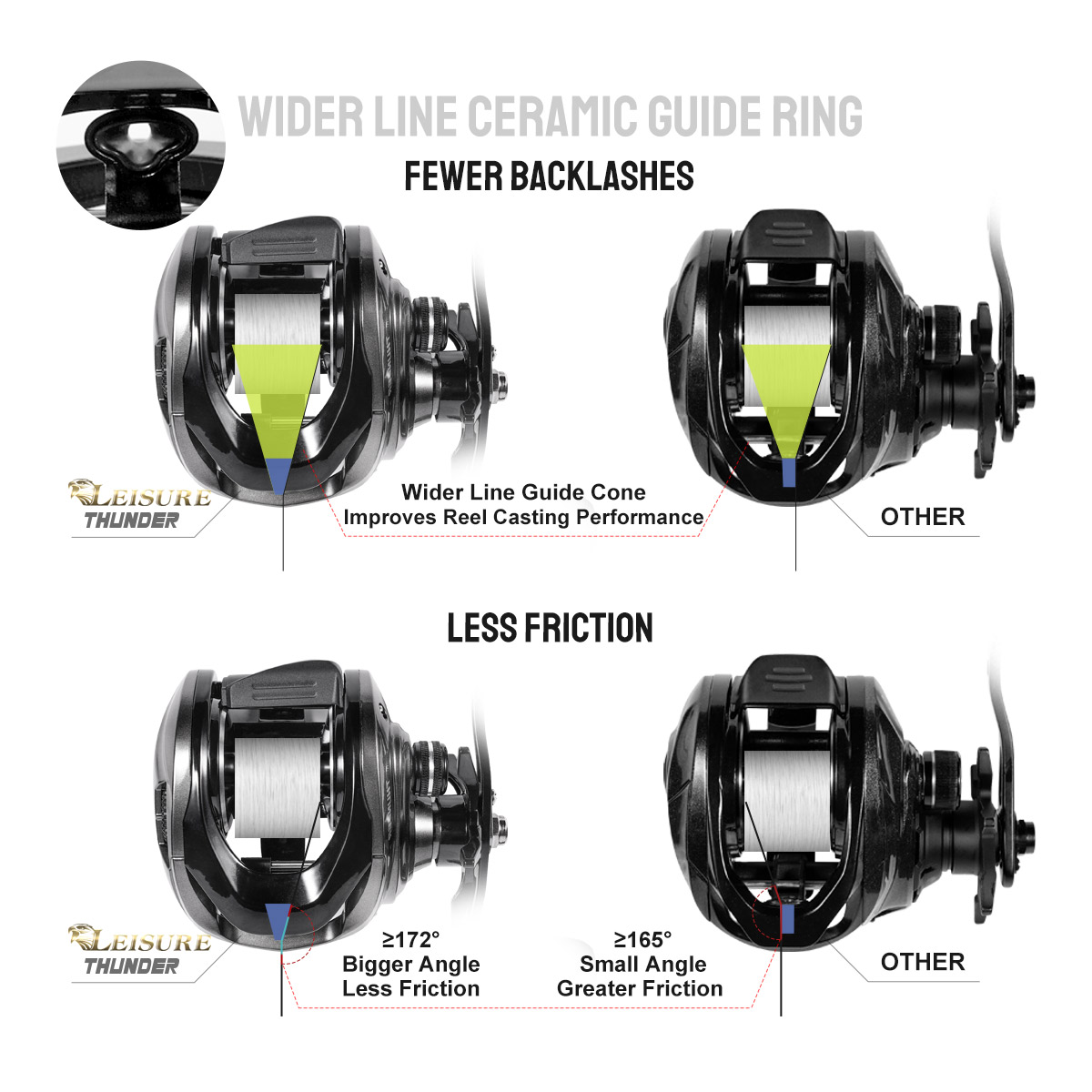Noeby-Moulinet Baitcasting, 15 - Abu Garcia Reel Max avis et prix